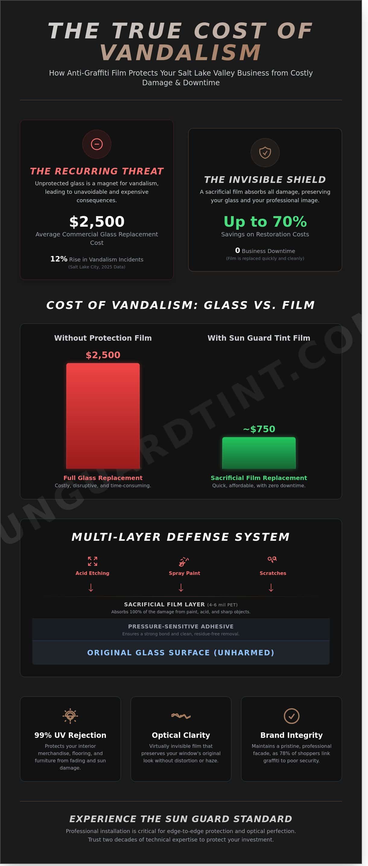 Graffiti Protection Film: Safeguarding West Jordan & Salt Lake City Businesses in 2026