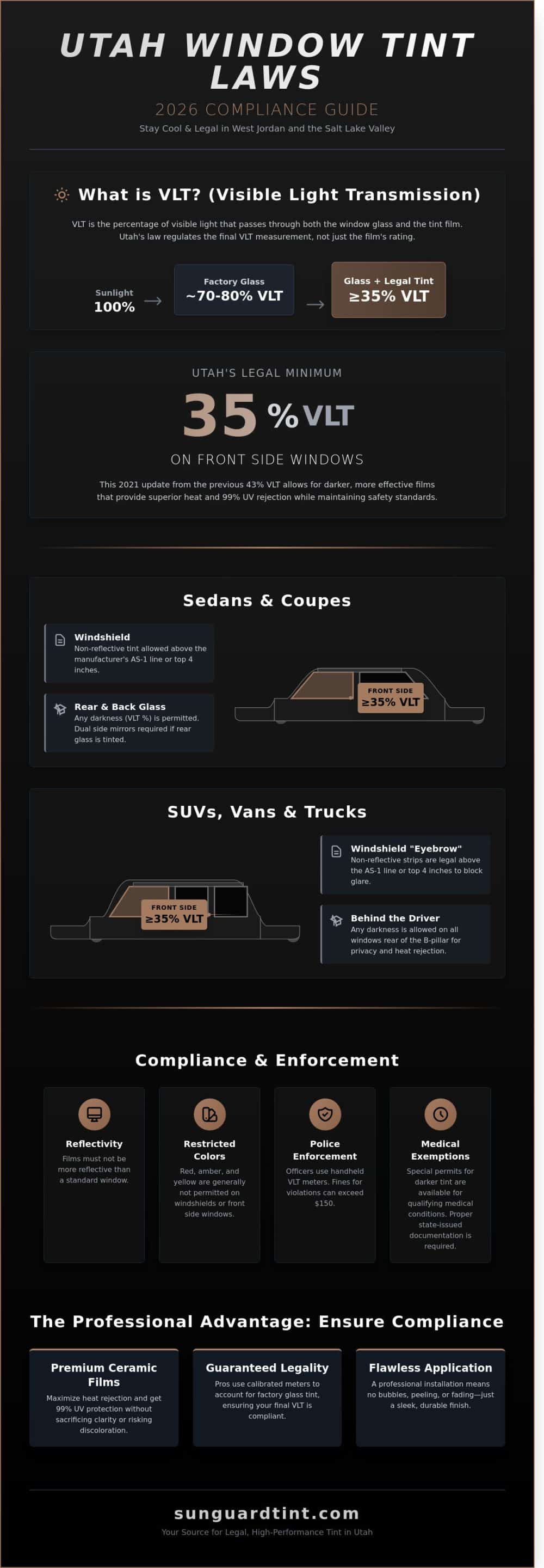 Utah Window Tint Laws 2026: A West Jordan Driver’s Guide to Legal Tint