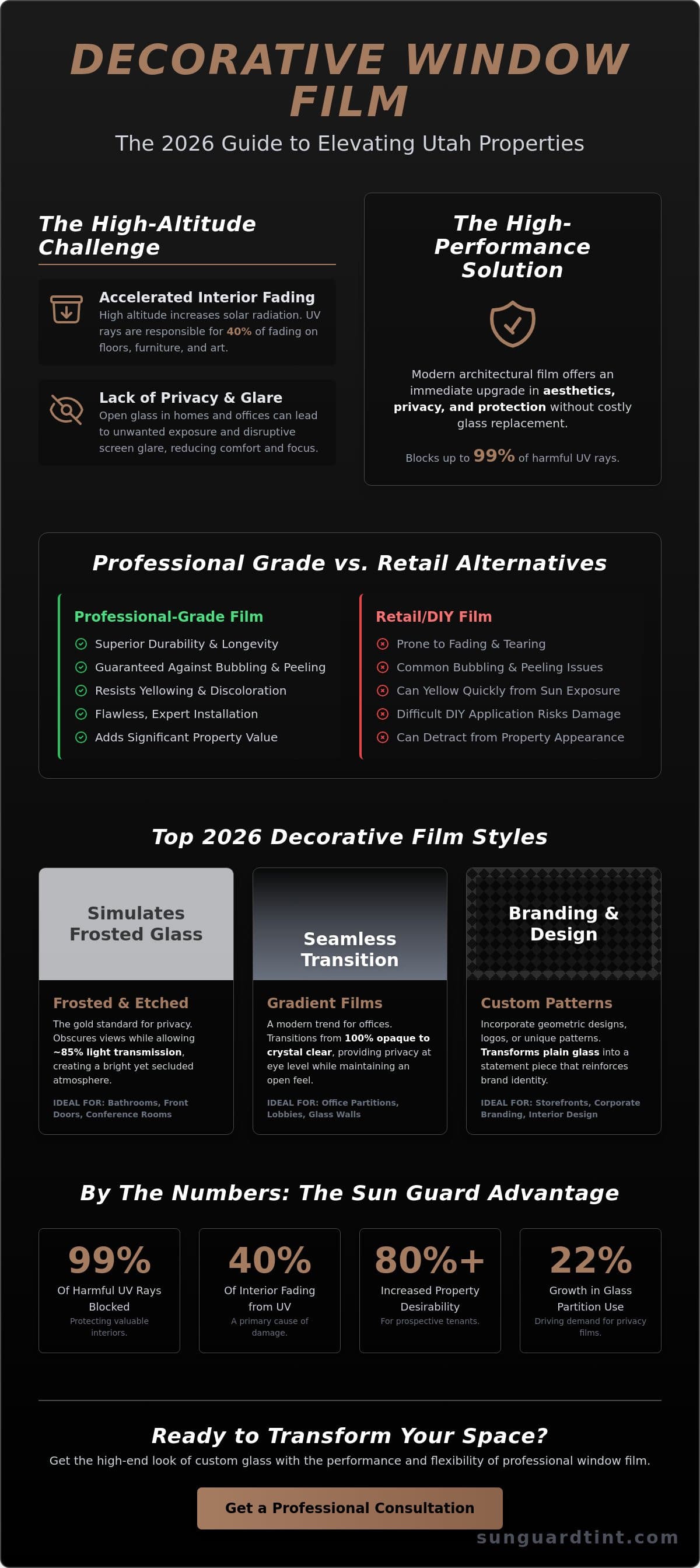 Decorative Window Film in Salt Lake City & West Jordan: A 2026 Style Guide