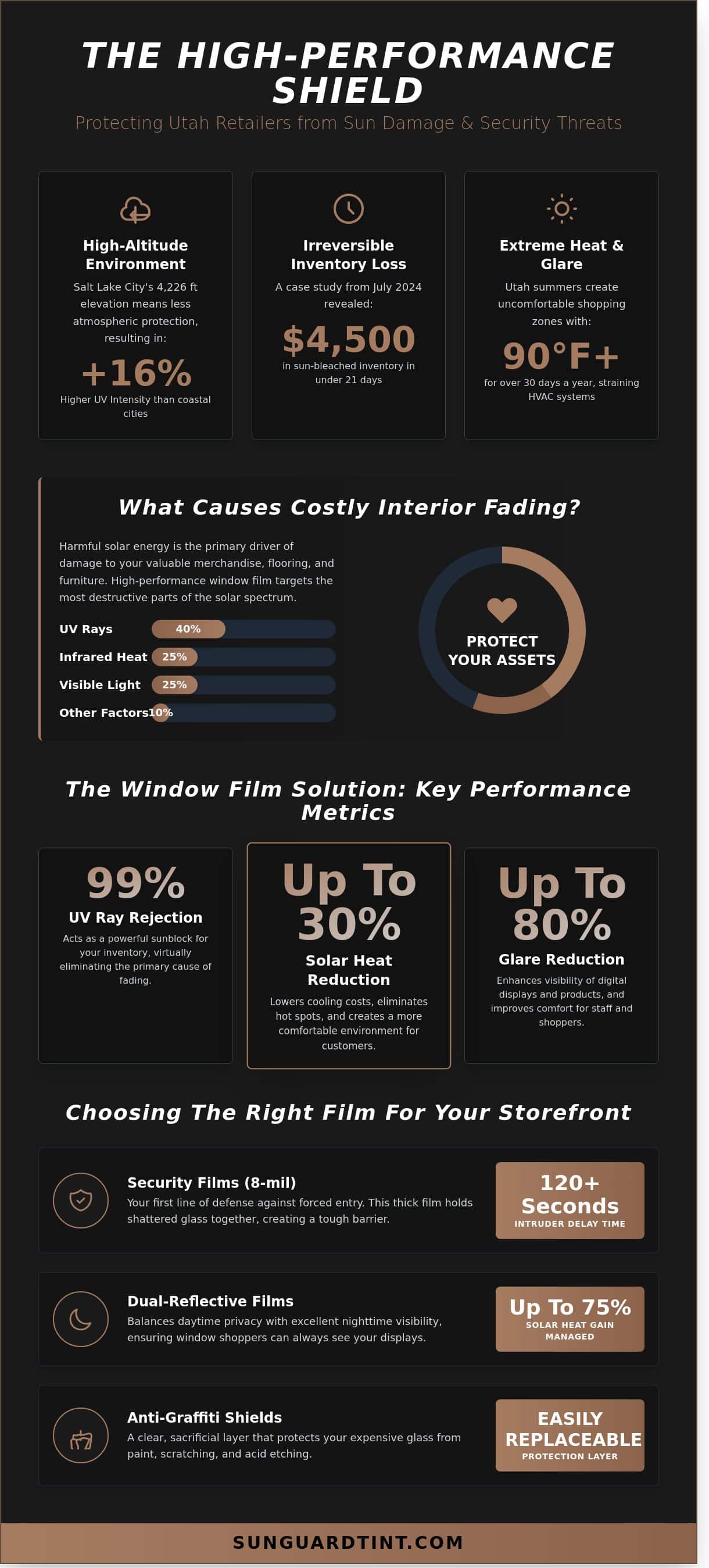 Retail Store Window Tint in Salt Lake City & West Jordan: A 2026 Business Guide