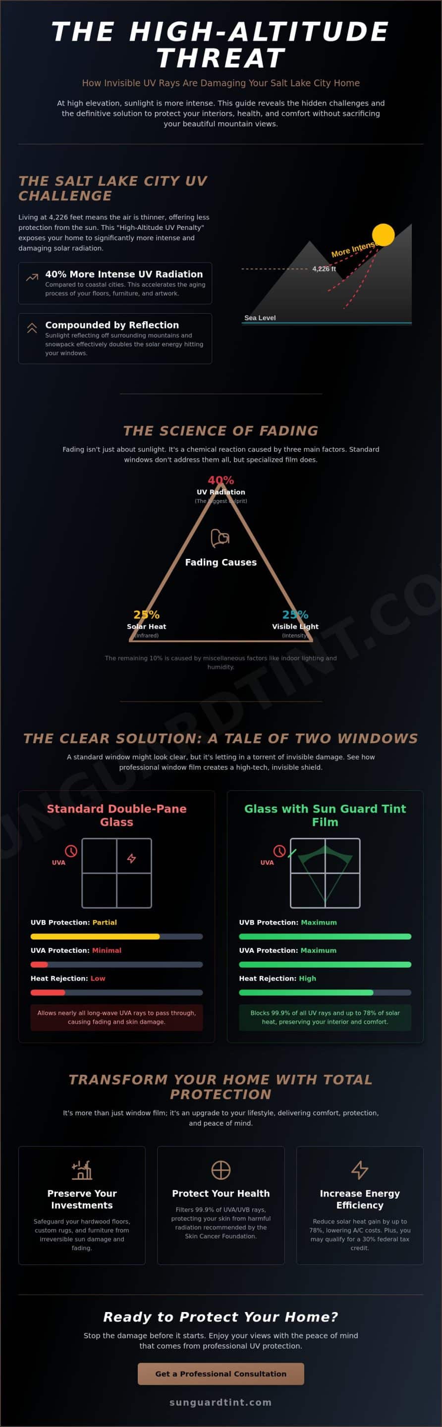 Residential UV Protection Film in Salt Lake City: The 2026 Homeowner’s Guide