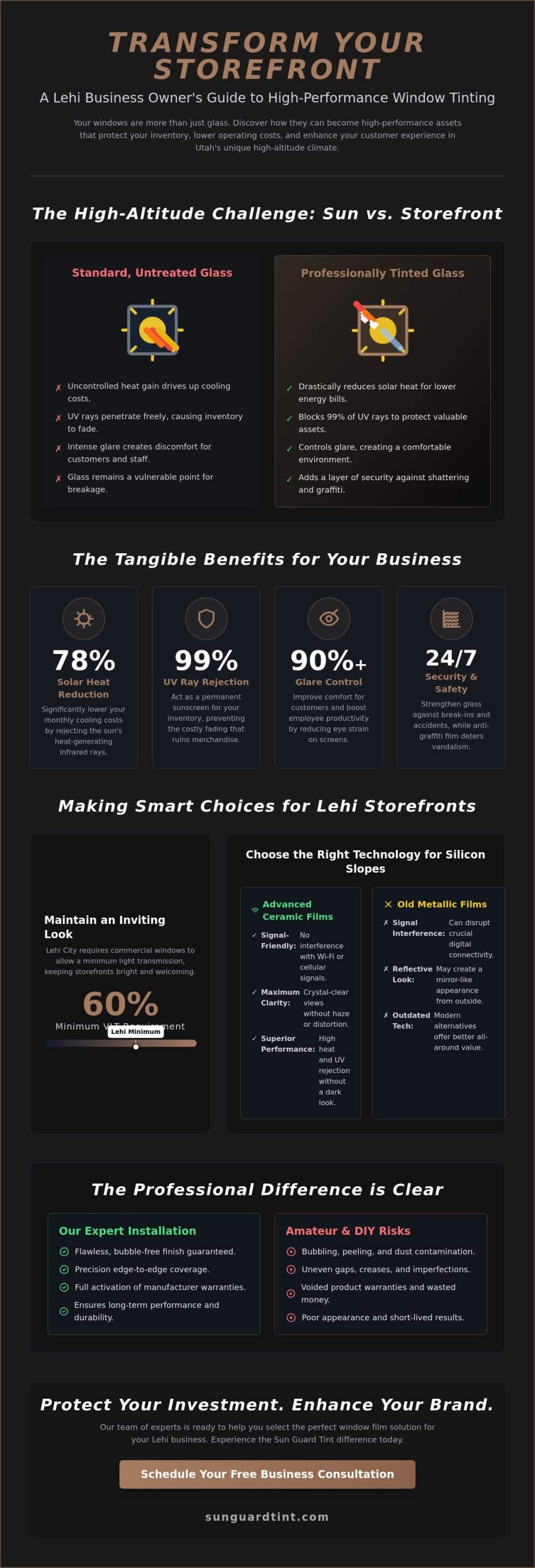 Storefront Window Tinting in Lehi, UT: The 2026 Business Owner's Guide