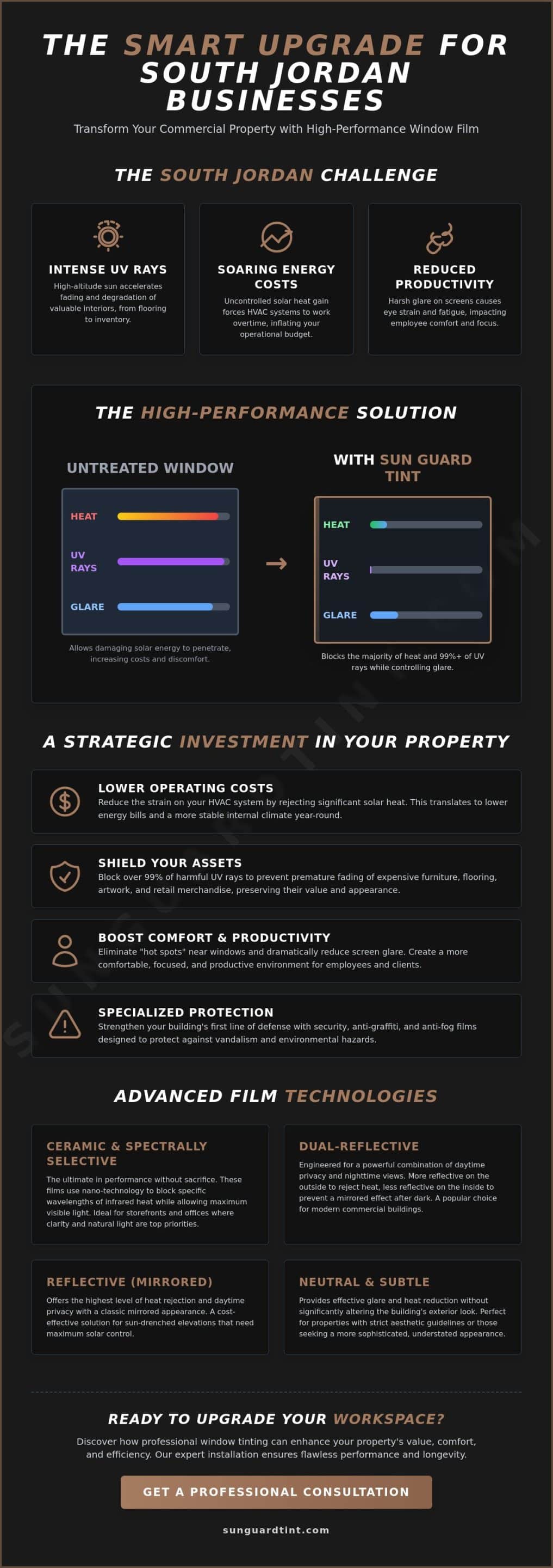 Commercial Window Tinting in South Jordan, UT: The 2026 Business Owner’s Guide