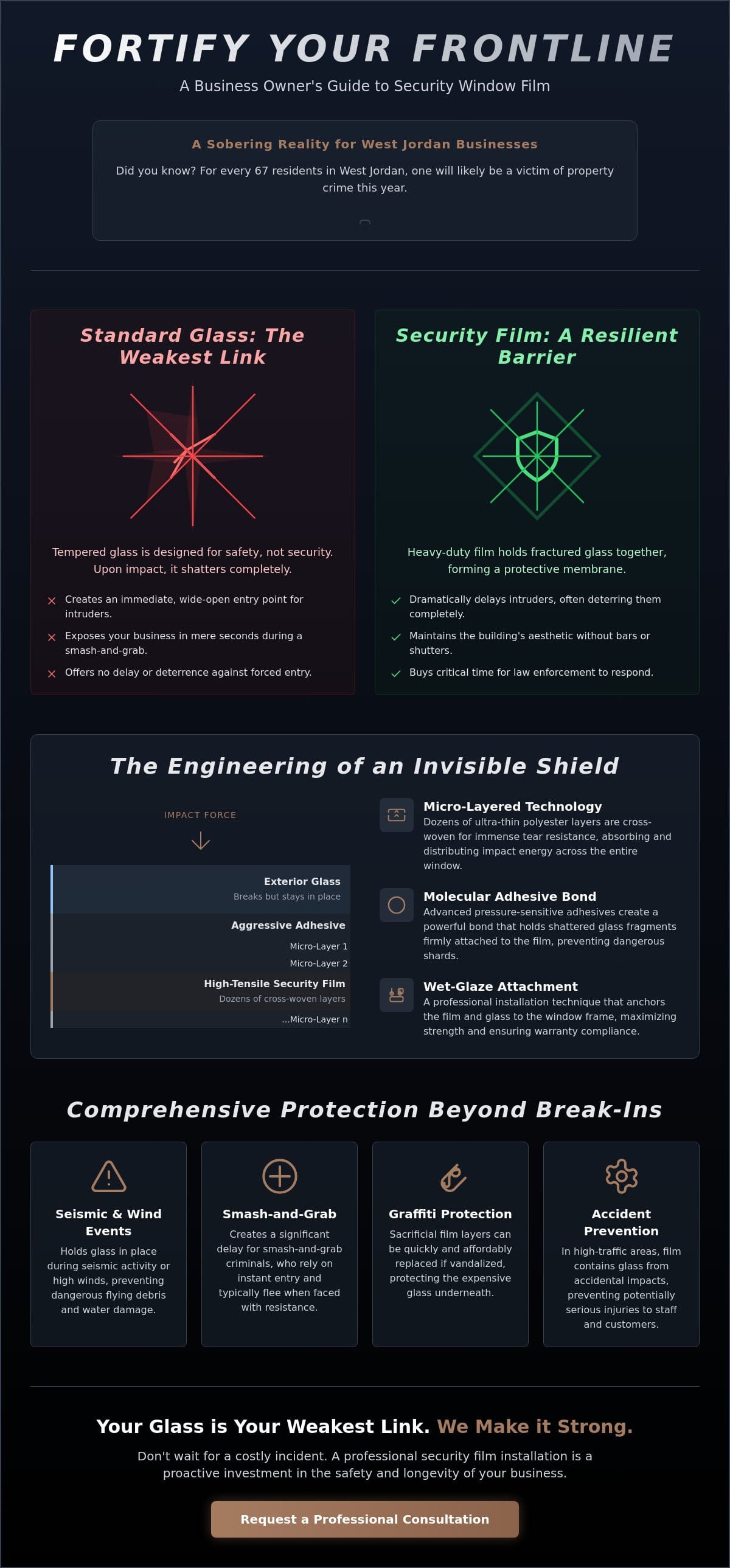 Security Film for Business in West Jordan: The 2026 Property Protection Guide