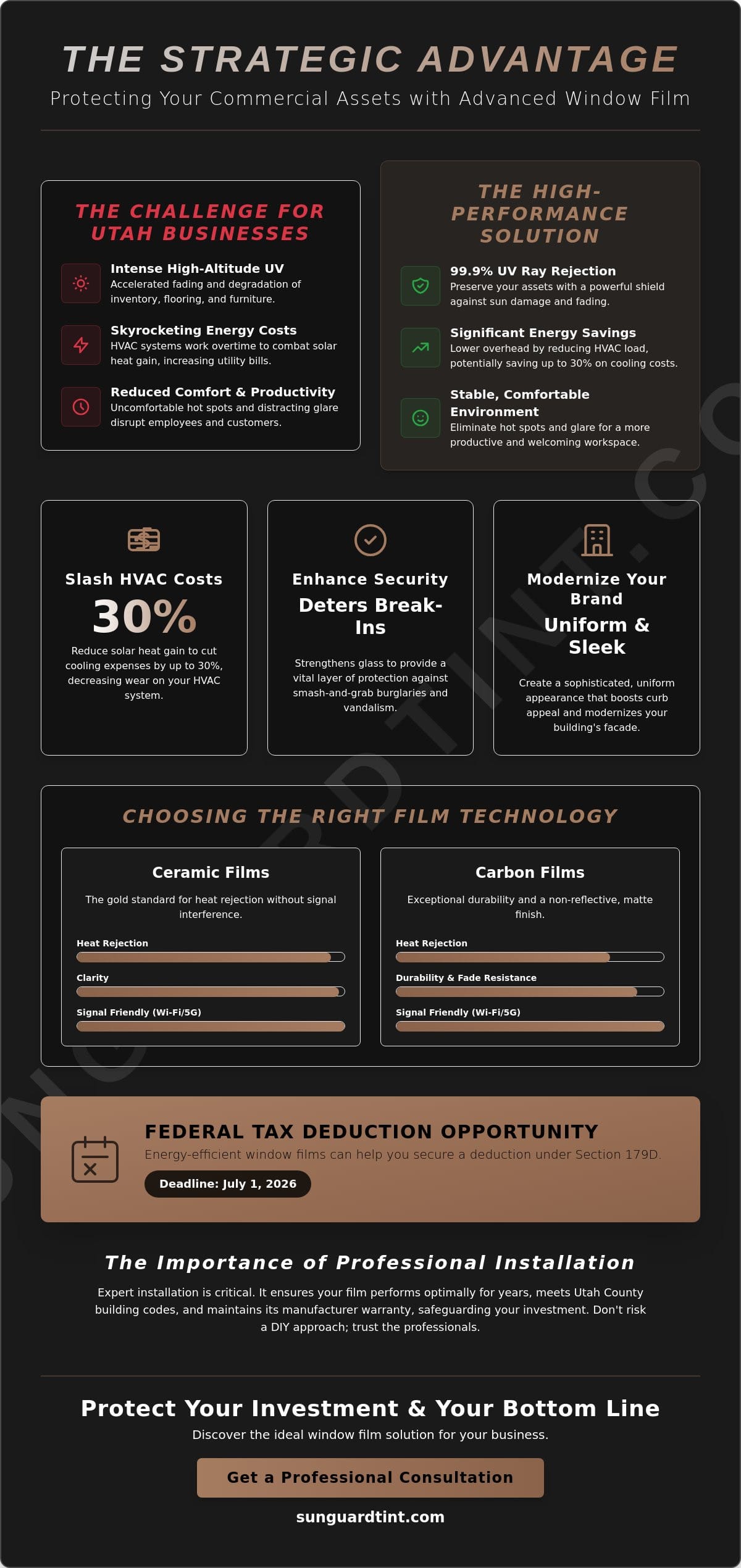 Professional Business Window Tinting in Payson, UT: The 2026 Property Protection Guide