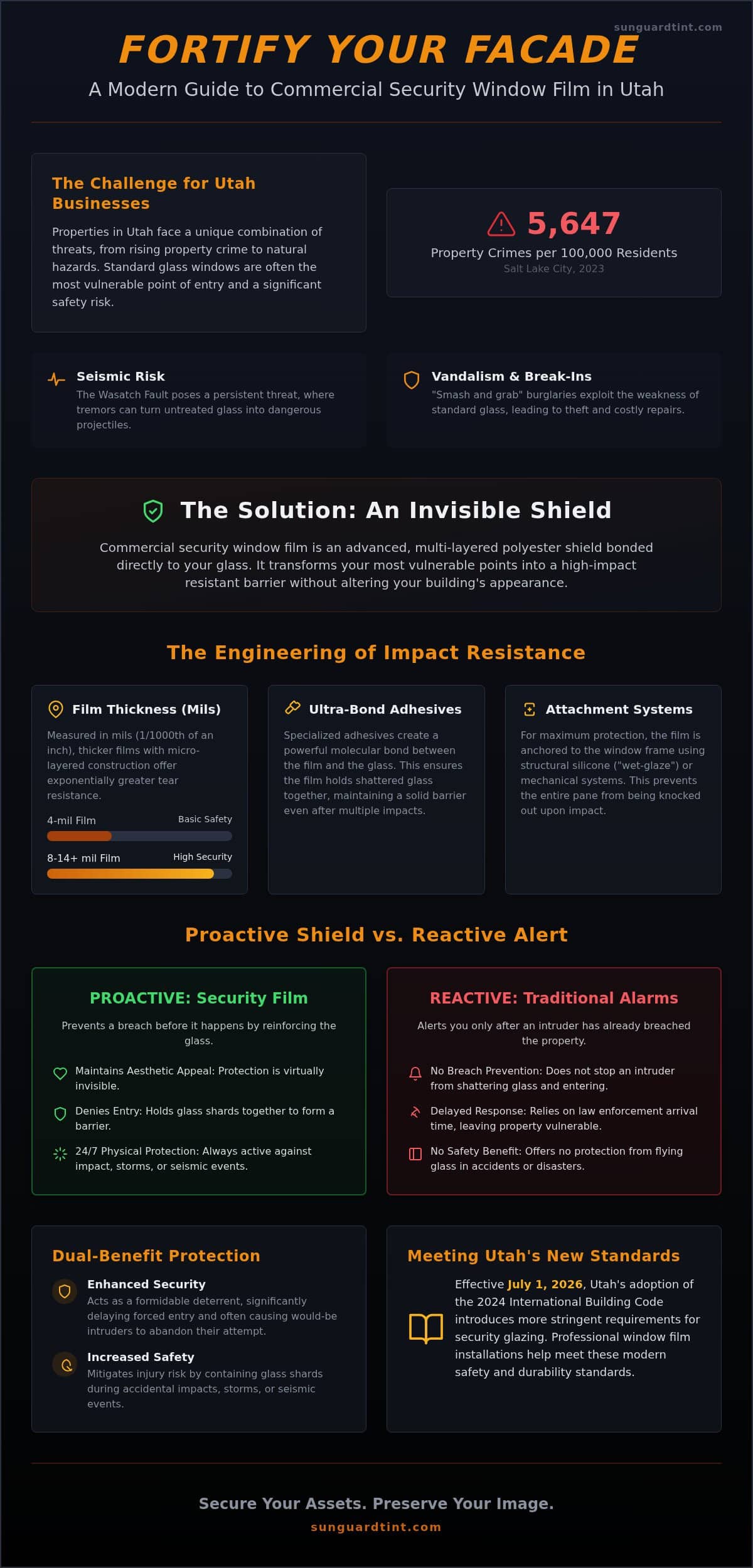 Commercial Security Window Film Utah: The 2026 Property Protection Guide