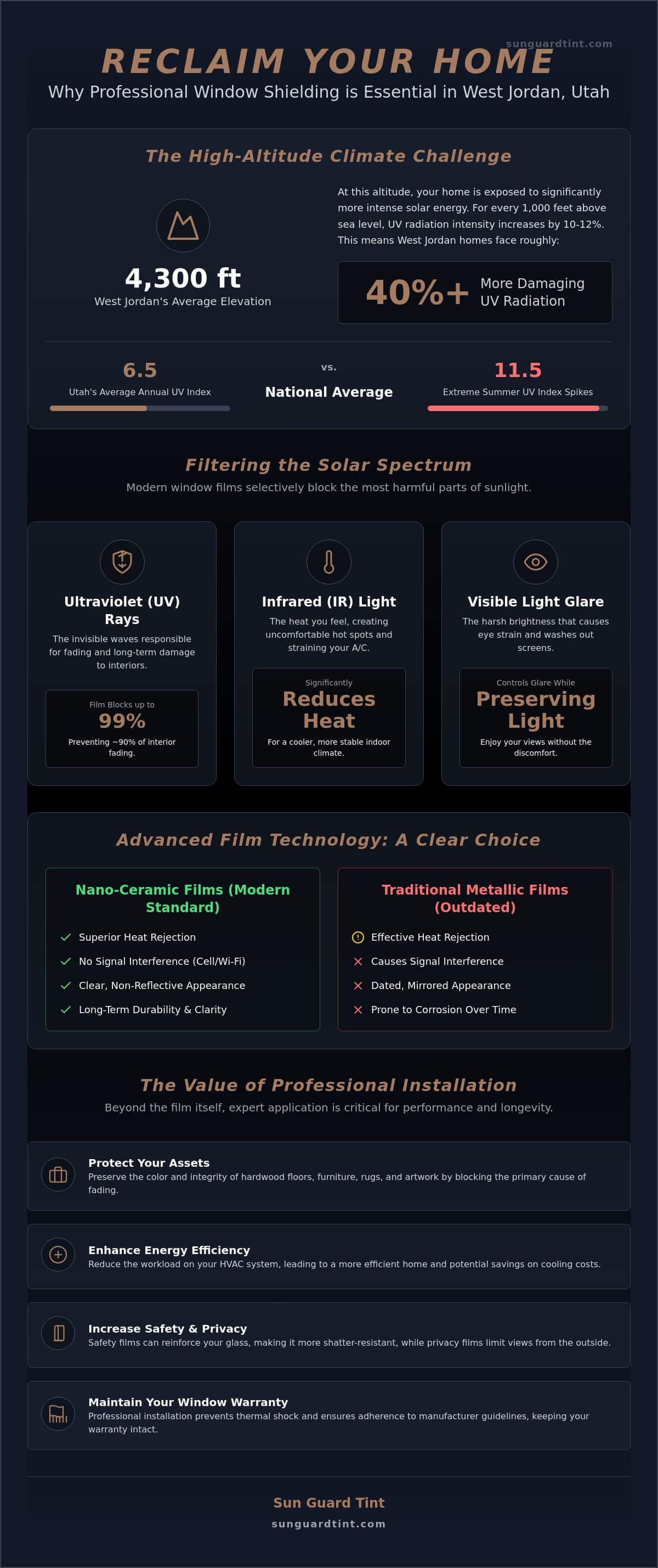 Home Window Tinting Near West Jordan, UT: The 2026 Property Protection Guide