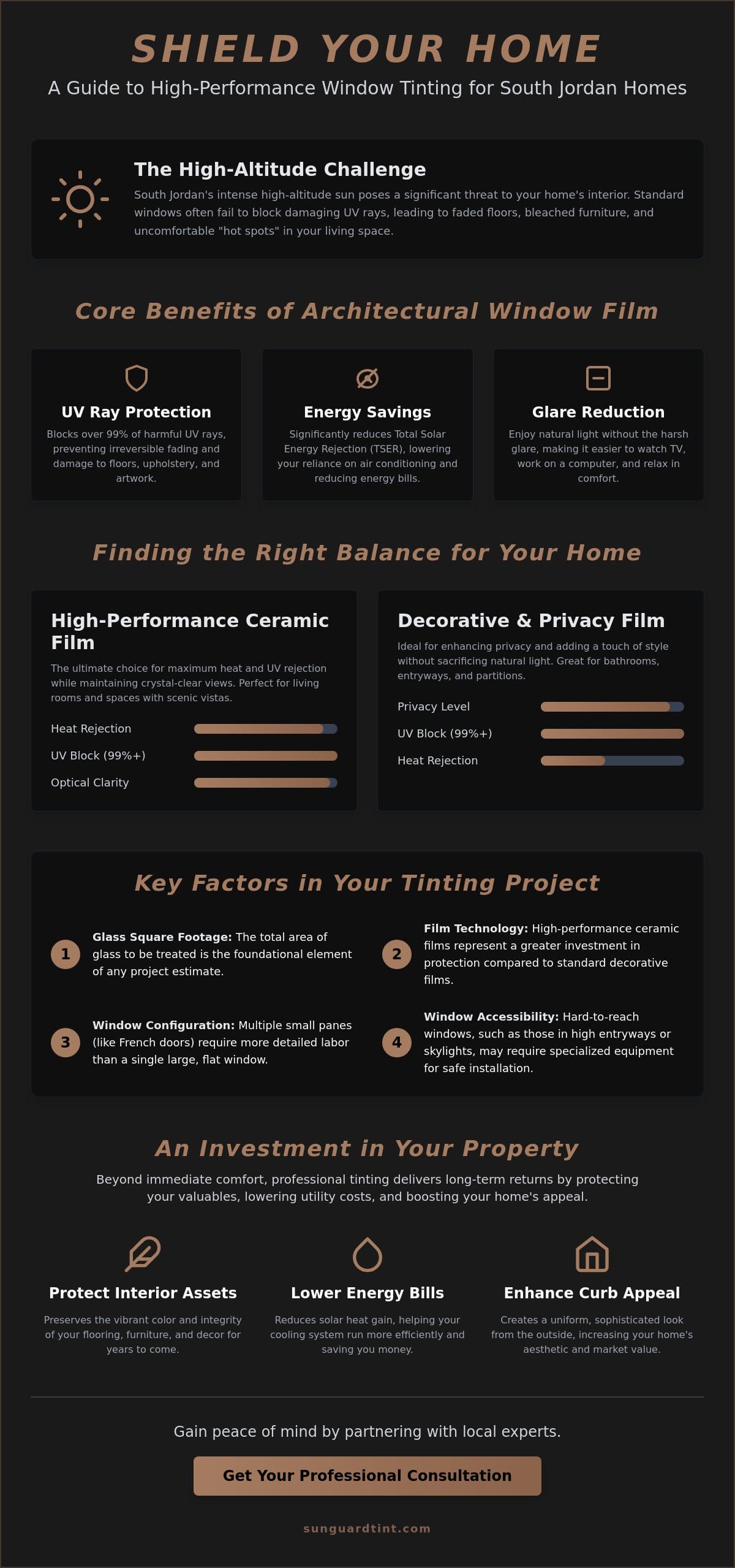 How Much to Tint Home Windows in South Jordan: A 2026 Homeowner’s Guide