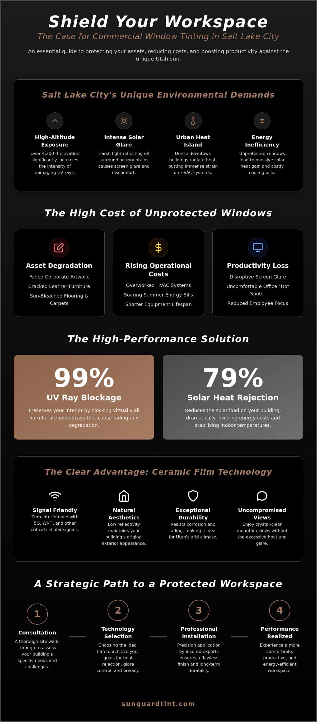 Office Window Tinting Quotes in Salt Lake City: The 2026 Business Owner’s Guide
