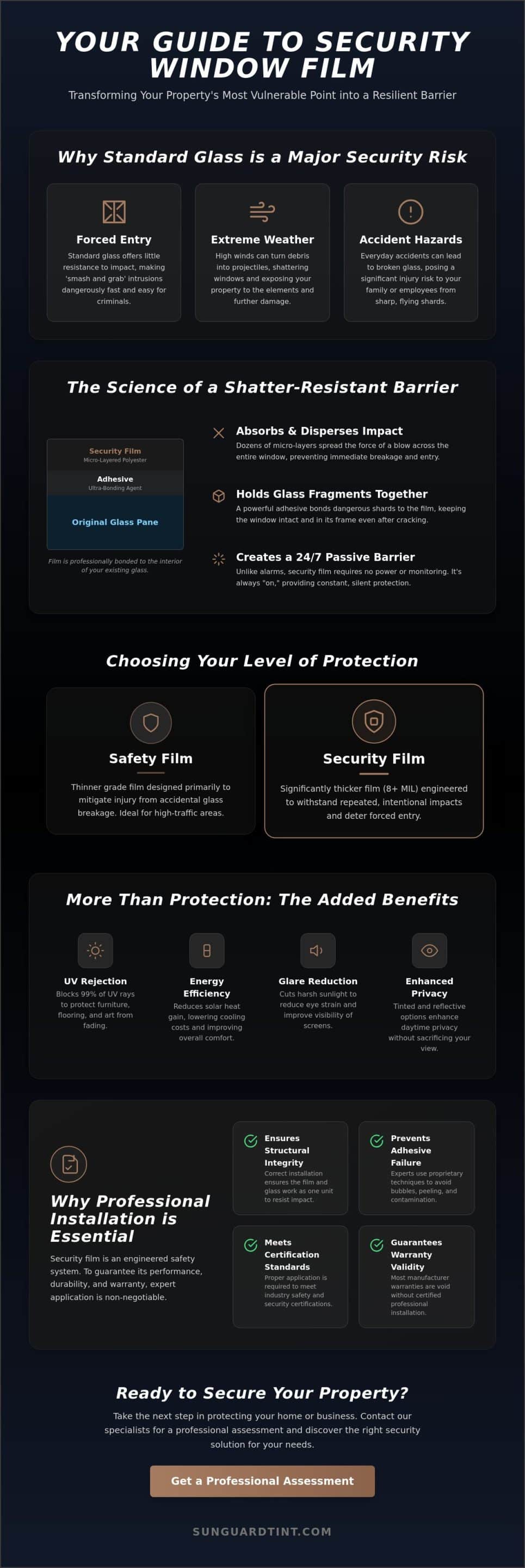 Security Film Installation Cost in Lehi: A 2026 Property Protection Guide