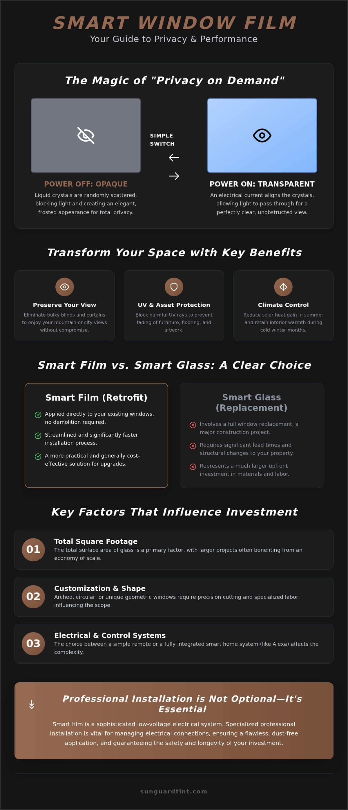 Smart Window Film Cost in Utah: A 2026 Investment Guide for Home & Business