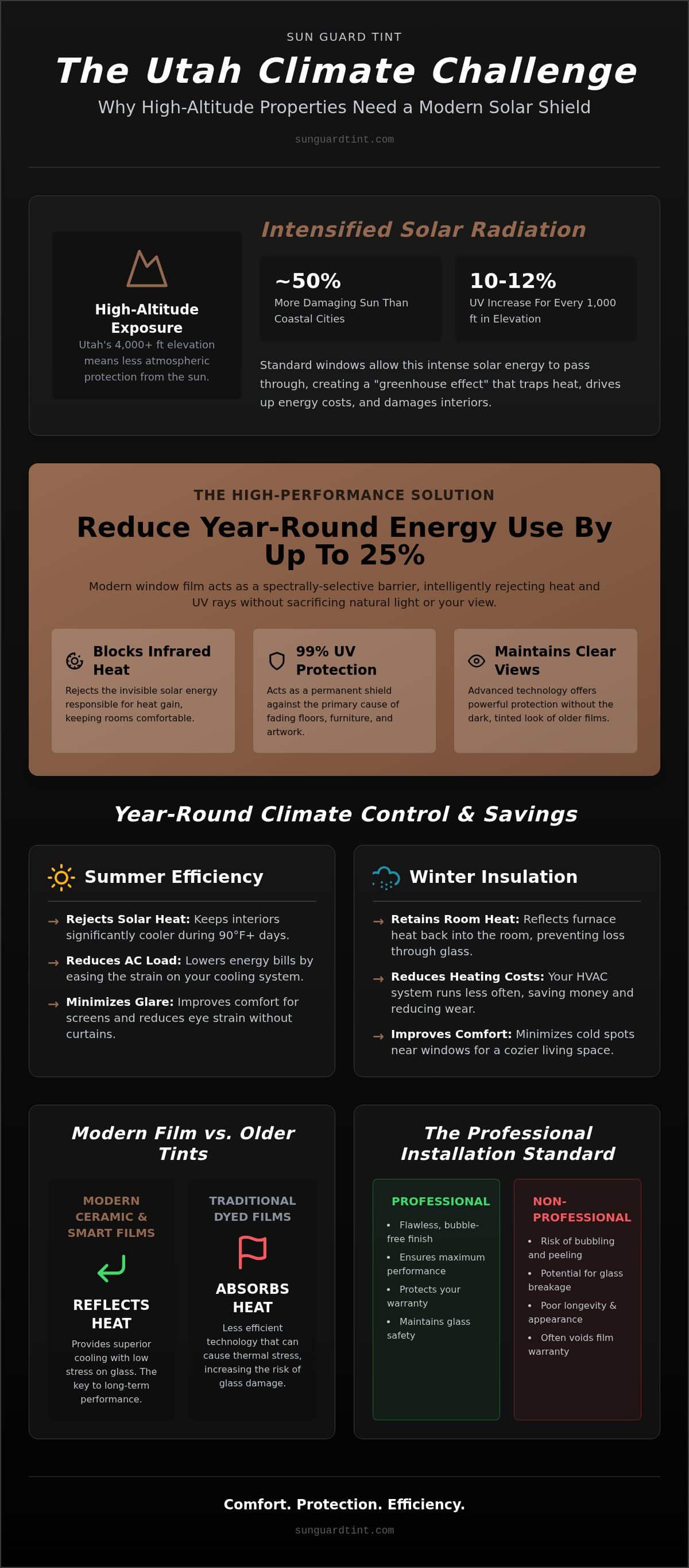 The Property Owner’s Guide to Energy Saving Window Film in Utah (2026)