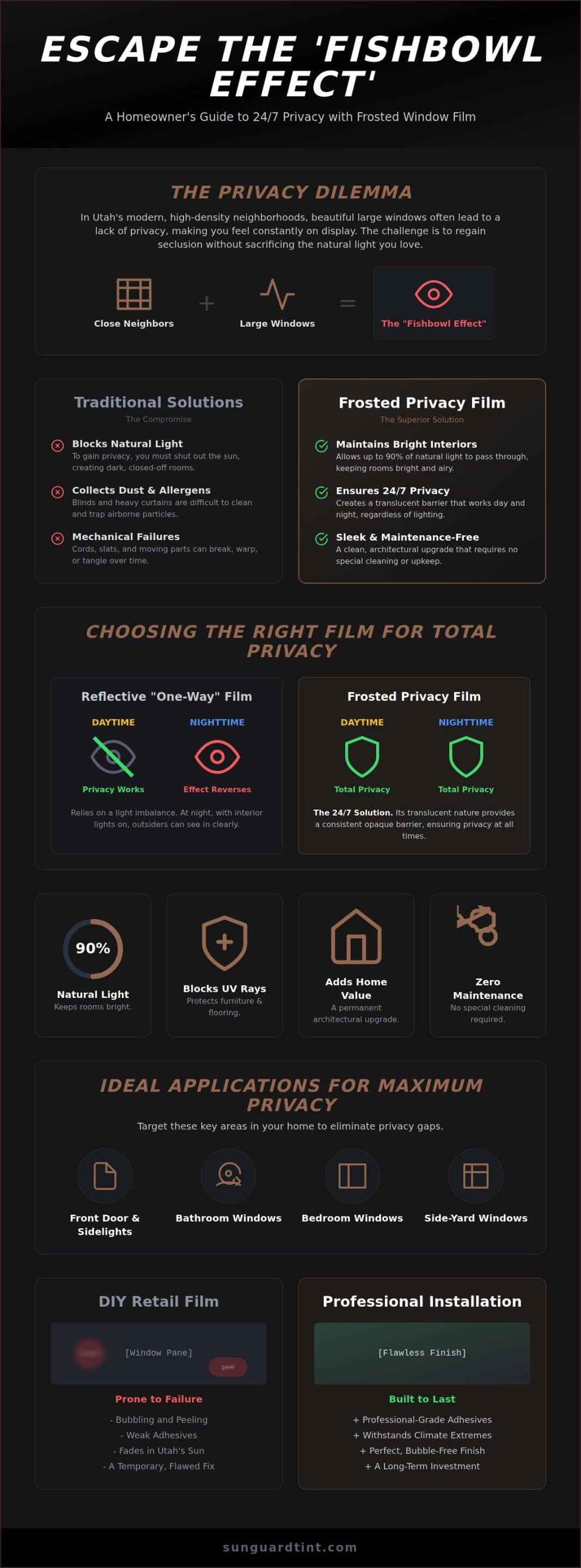 Frosted Window Film Guide for Home Privacy in Utah (2026)