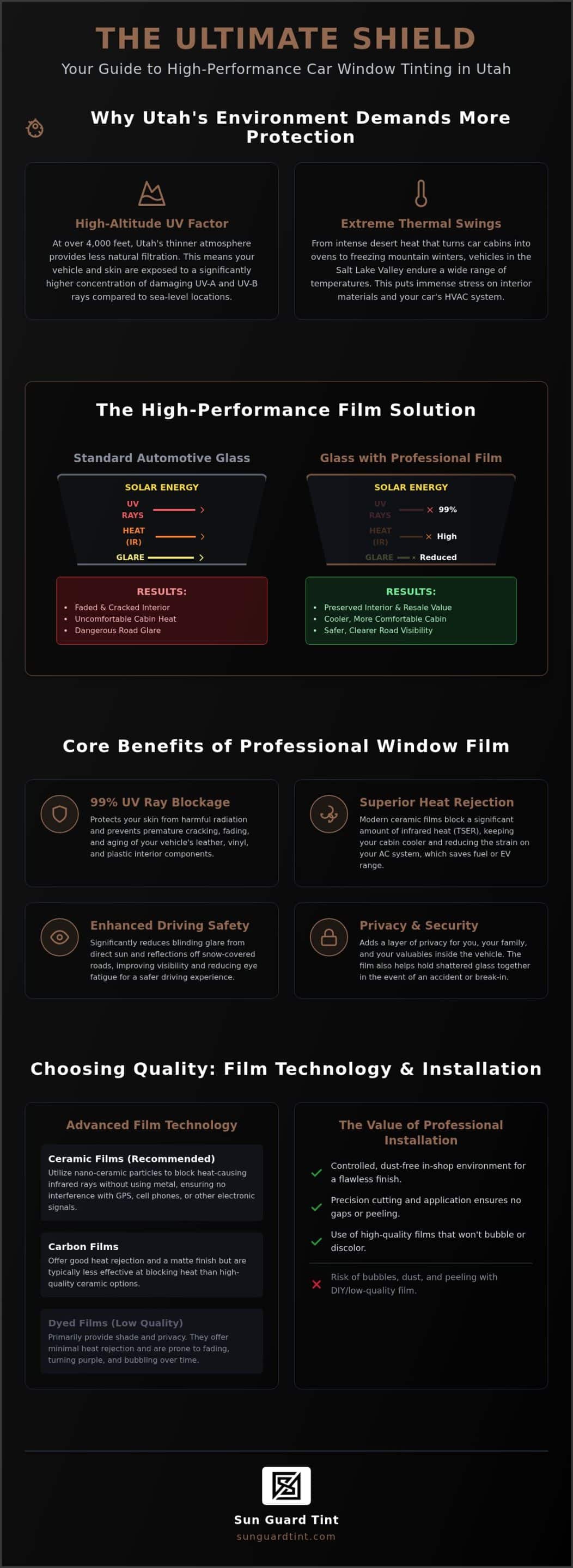 The Essential Benefits of Car Window Tinting in Utah: A 2026 Protection Guide