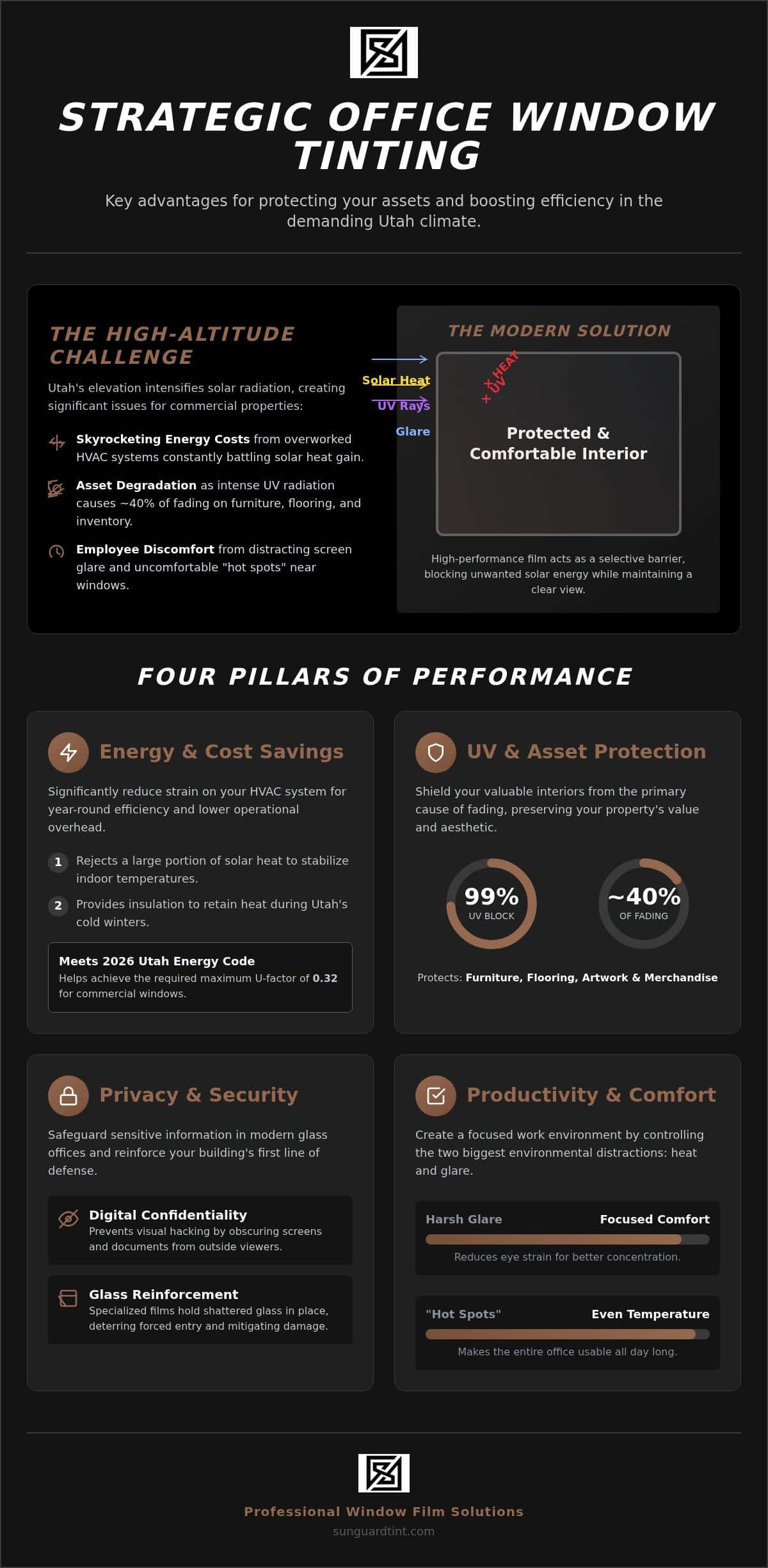 7 Essential Benefits of Office Window Tinting for Utah Businesses in 2026