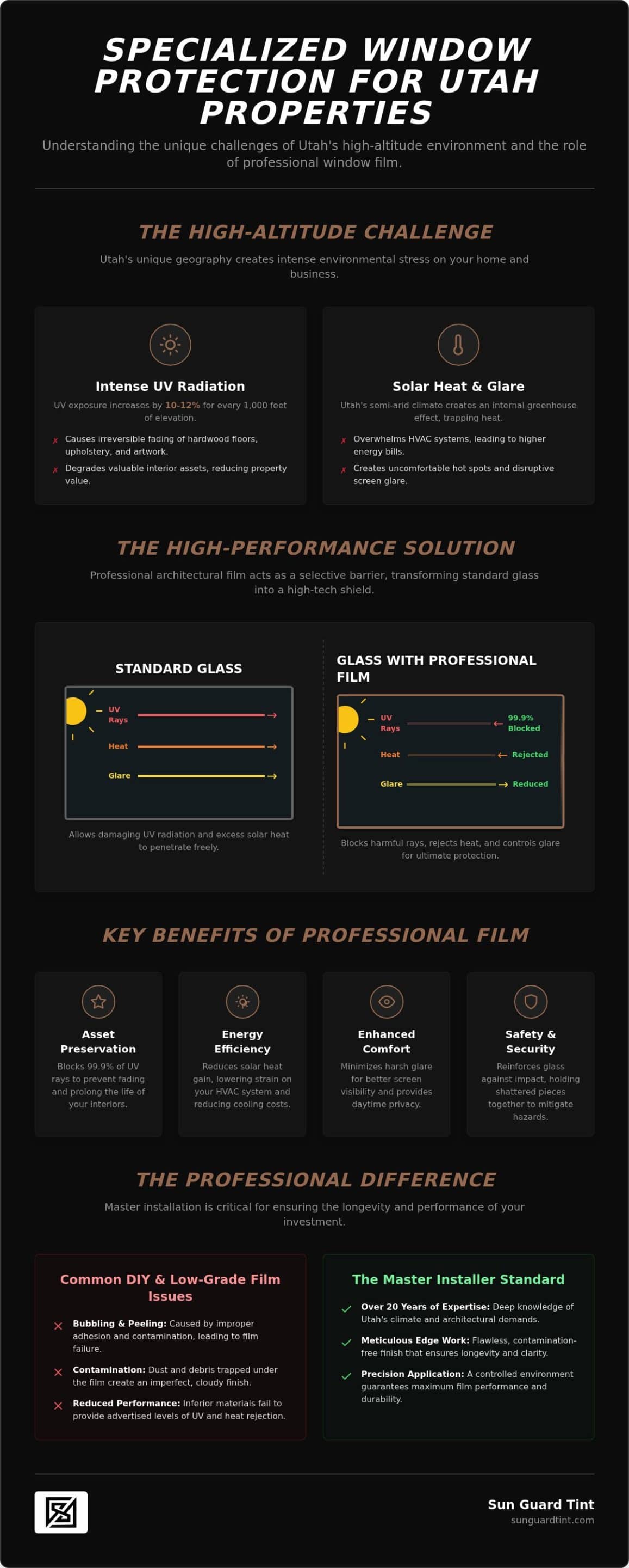 Professional Window Tint Installers in Utah: The 2026 Property Protection Guide